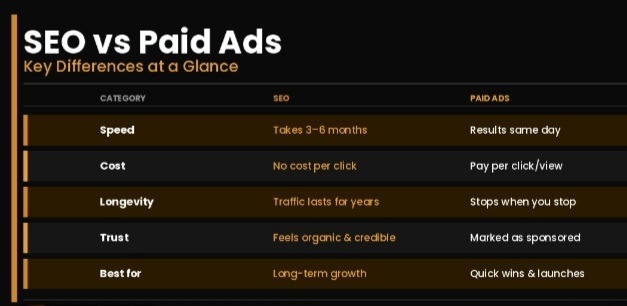 SEO vs Paid Ads Comparison